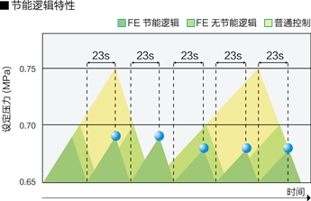節能邏輯功能.jpg