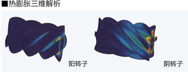 新型螺桿轉子.jpg